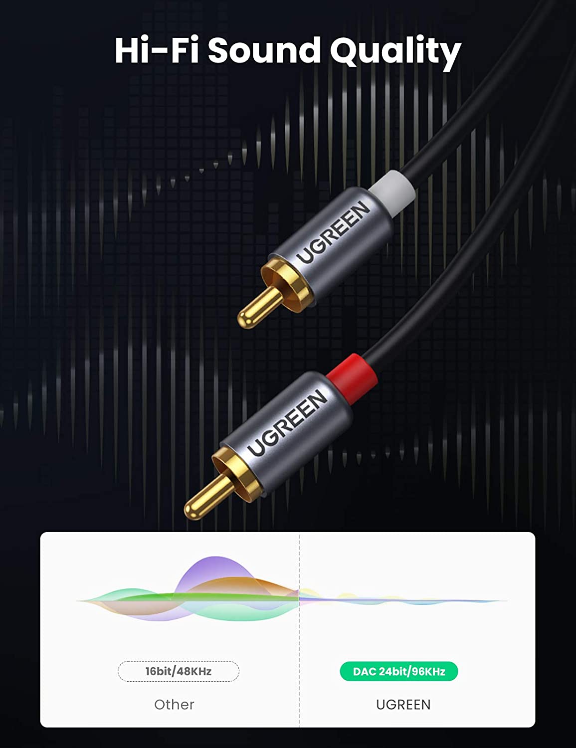UGREEN USB-C - RCA Ses Kablosu - Car Jack incelemesi ve fiyatı
